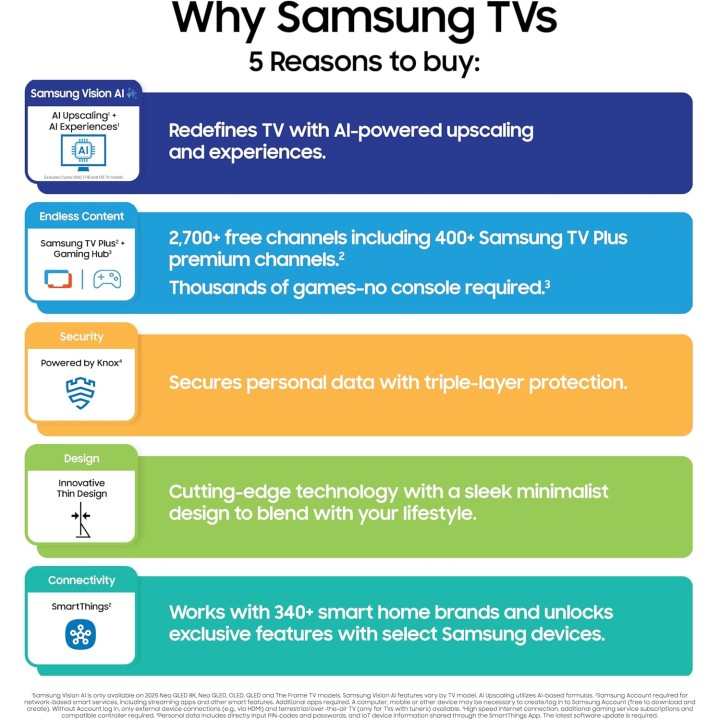TV Neo QLED 4K 65 pouces Mini LED Samsung - Vision AI, HDR+, Gaming, Alexa