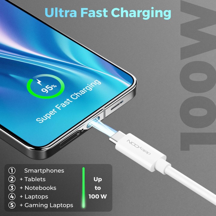 Câble USB-C 1,5m charge rapide 100W – Transfert 5 Gbit/s – Puce E-Marker – Blanc