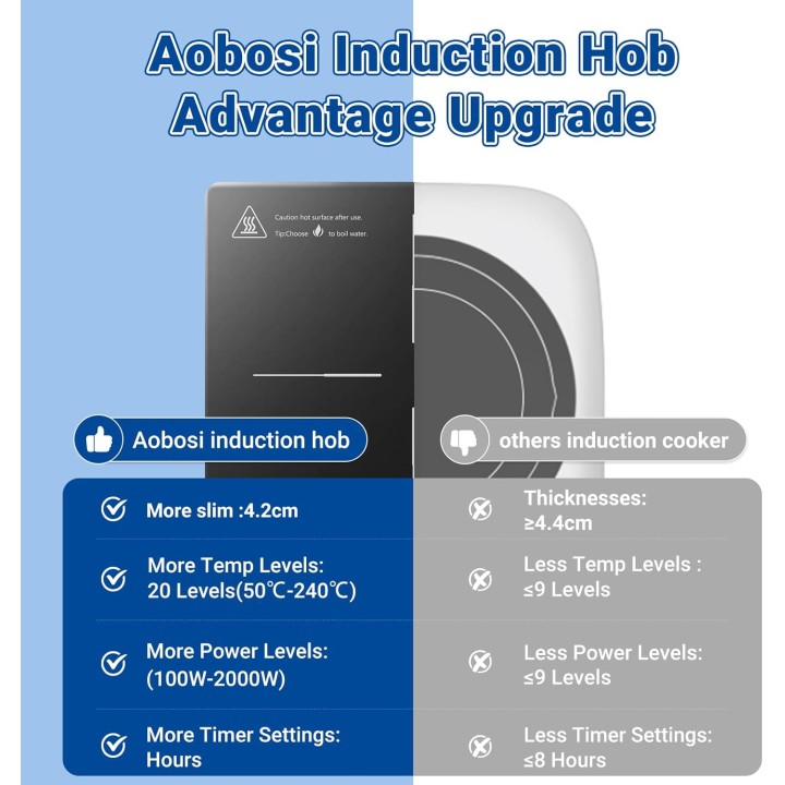 Plaque à induction portable 1 feu ultra-mince AAOBOSI - 2000W, sécurité enfant