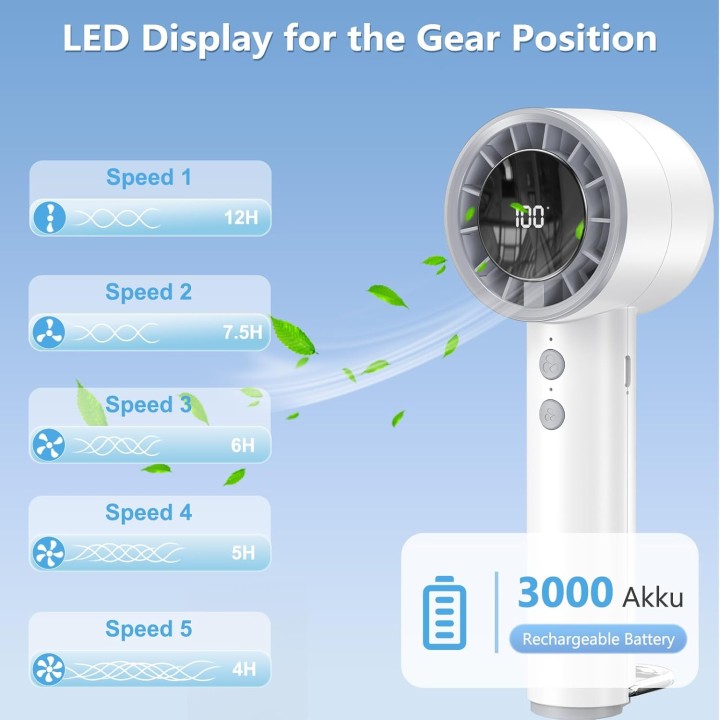 Ventilateur portable 5 vitesses USB avec affichage LED et batterie 3000mAh - compact blanc