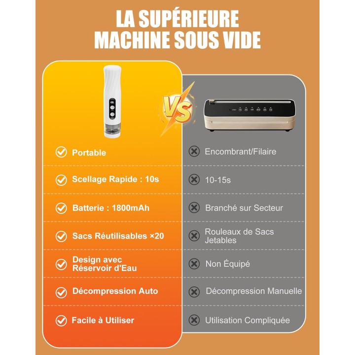 Machine sous vide alimentaire portable Babacom 60kPa rechargeable compacte - Blanc