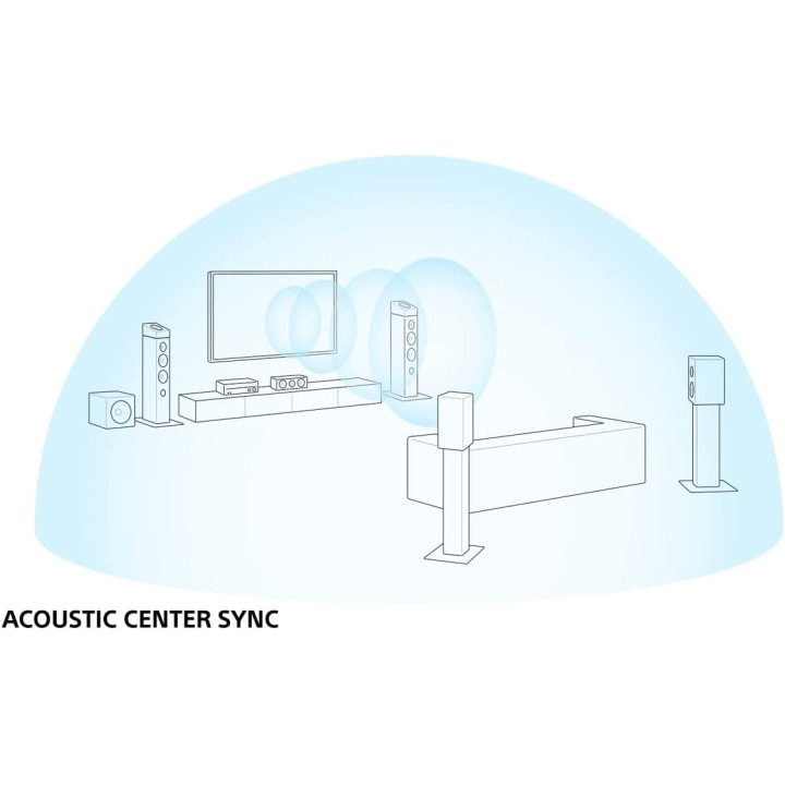 Amplificateur AV Sony 7.2 canaux 8K - Dolby Atmos, 360 Spatial Sound Mapping, HDMI 2.1