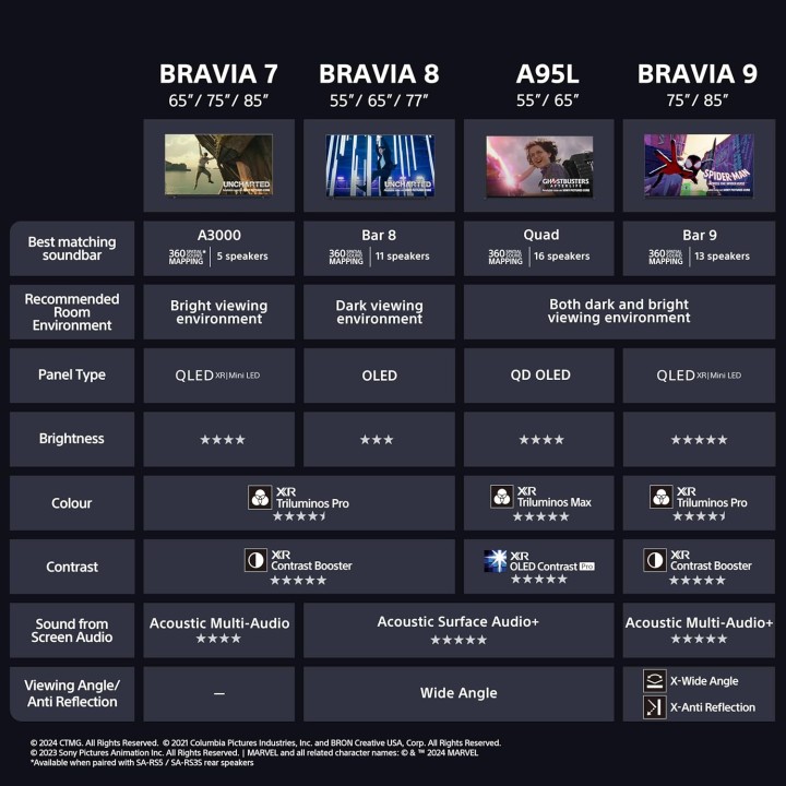 TV Mini LED QLED 4K 65 pouces - Google TV, Gaming, Dolby Vision, Garantie 5 ans Sony