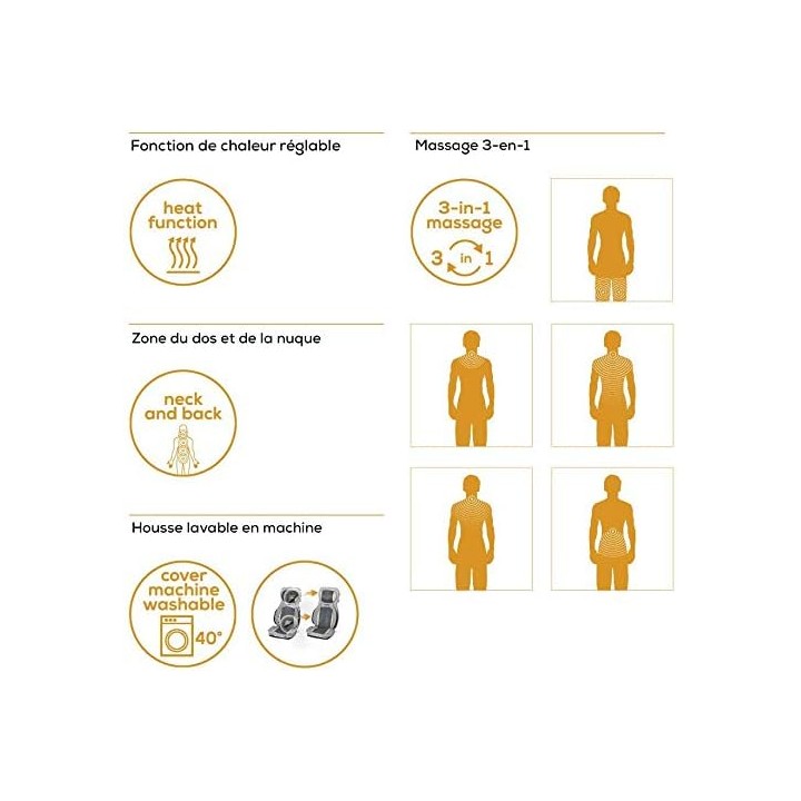 Housse de siège massante Shiatsu 3-en-1 Beurer MG 320 - Compression d'air et chaleur