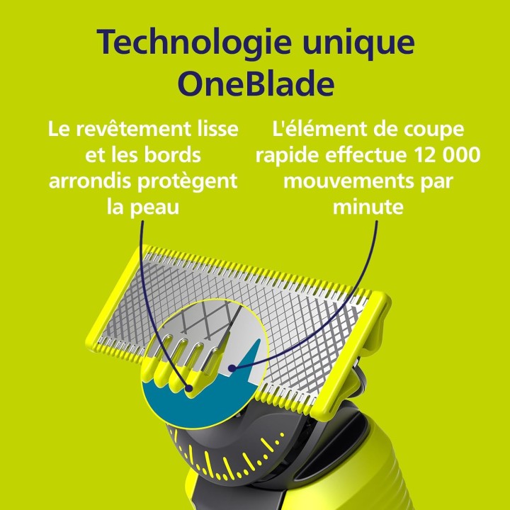 Lames de rechange OneBlade 360 - Lot de 4 pour Philips OneBlade et OneBlade Pro